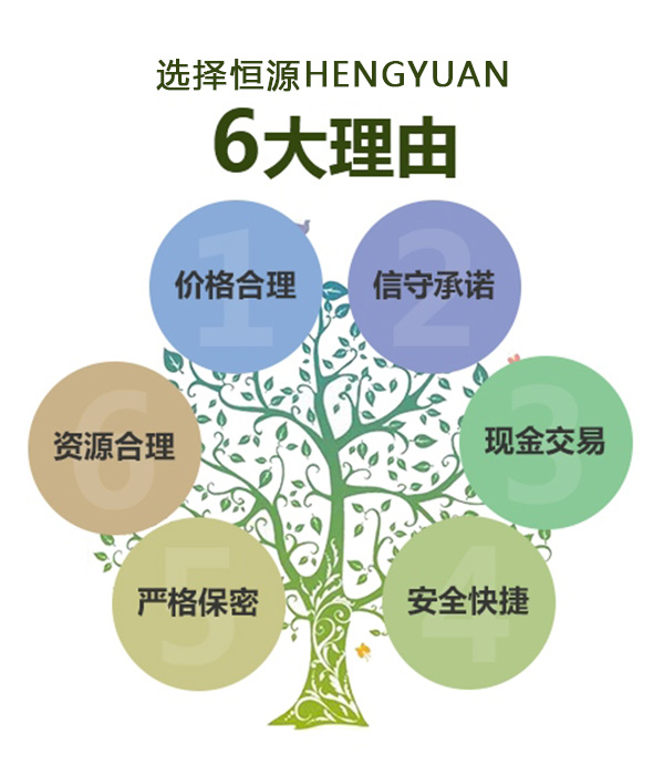 南阳旧厂高价回收