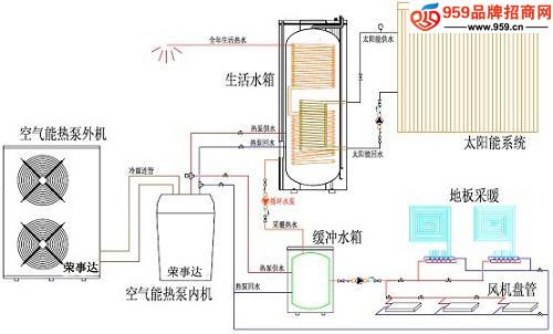 空气能热水器热泵泉州_荣事达空气能热泵_洛阳空气能热泵