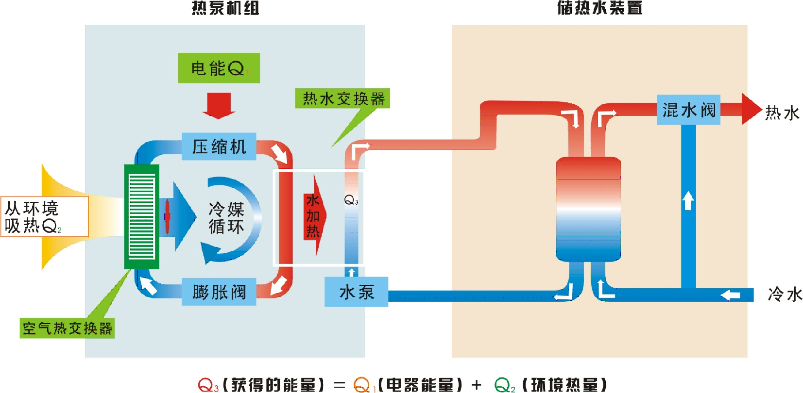 洛阳空气能热泵_空气能热泵能制冷吗_空气能热泵 风冷热泵