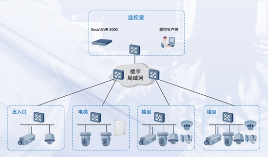 北京安装监控探头公司_北京安装监控公司_保定监控安装公司
