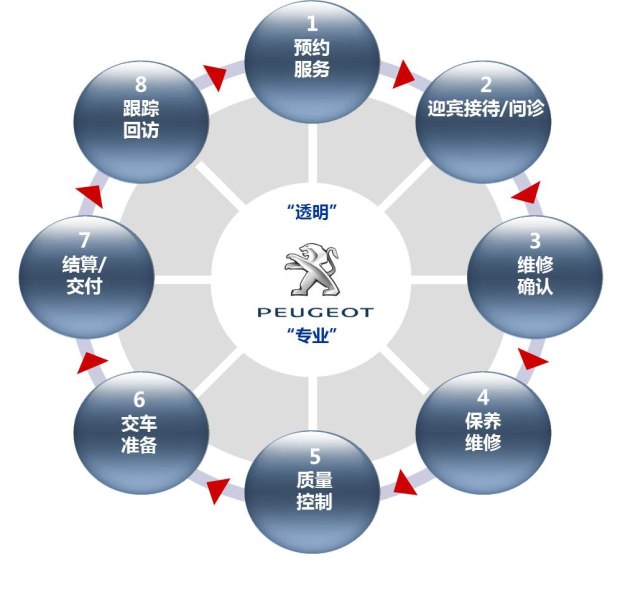 重庆江北区奥克斯空调维修售后电话_长虹电视售后上门维修吗_哈尔滨日翼售后维修