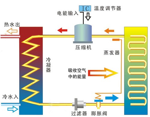 中山家用空气能热水器价格_万和空气能热水器官网_南京空气能热水