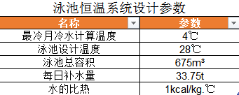 台州空气能热泵热水工程