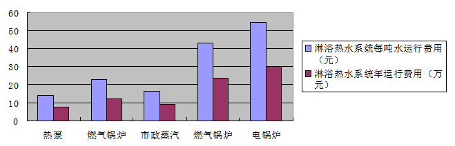 台州空气能热泵热水工程