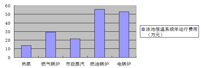 台州空气能热泵热水工程