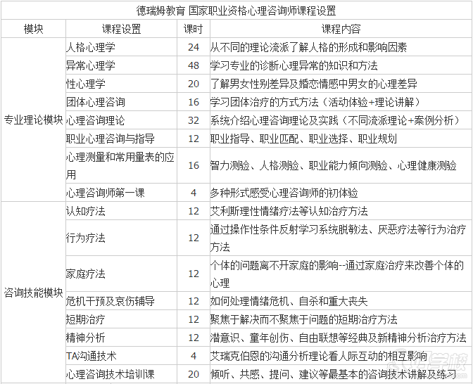 课程内容