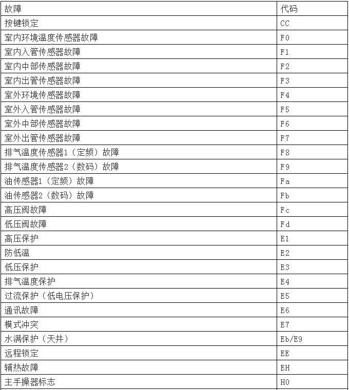 济南大金空调维修_济南夏宝空调维修_济南约克空调维修
