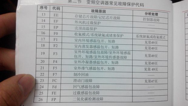 济南夏宝空调维修_济南大金空调维修_济南约克空调维修