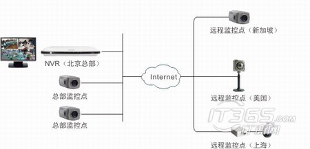 福州监控安装招聘信息_福州地铁安装机电工程公司_福州监控安装公司