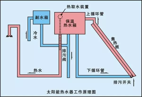 四季沐歌太阳 能热水工程合同_太阳能算是热水_兰州太阳能热水器多少钱