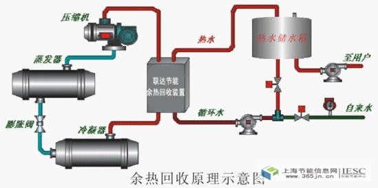 科瑞莱空调中央_废旧空调回收空调_岳阳中央空调回收公司