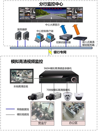 北京工地安装监控_北京监控安装_北京工厂监控安装