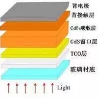 成都太阳能热水器