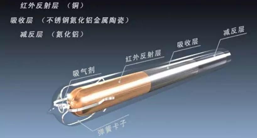 成都太阳能热水器