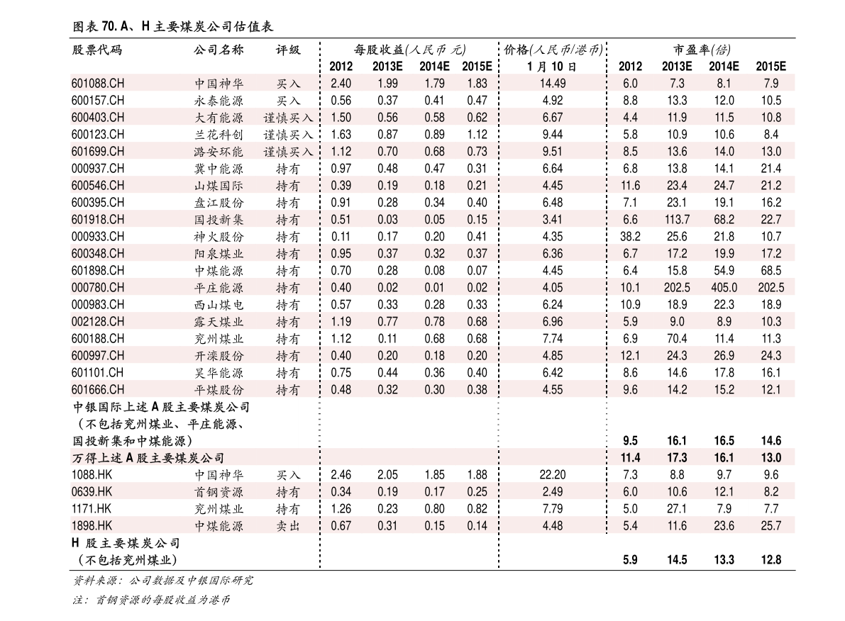 秦皇岛中央空调高价回收