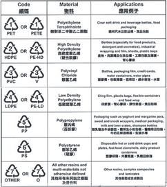 回收塑料粉碎机_塑料回收_pc塑料回收