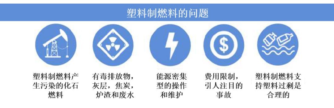 塑料回收