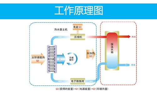 平度家用空气能热水器安装,空气能热水器