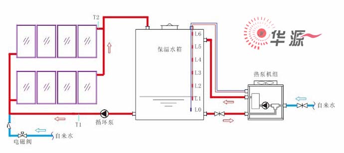 昆明空气能热泵销售_北方空气能热泵_空气能泳池热泵