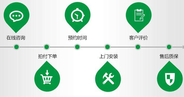 “热水器选购导读-空气能热水器介绍-向“空气要热水”的空气能热水器 是否仅仅只需要节能”