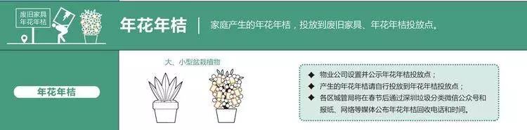 深圳塑料回收