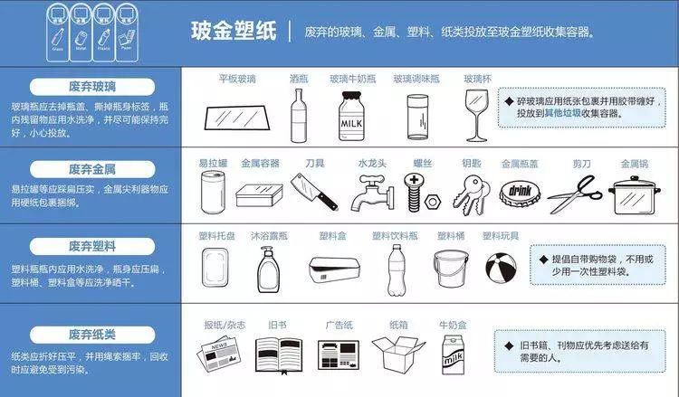 深圳塑料回收