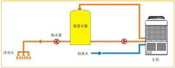 福州空气能热泵多少钱_中山热泵空气能热水器安装_空气能热泵能制冷吗