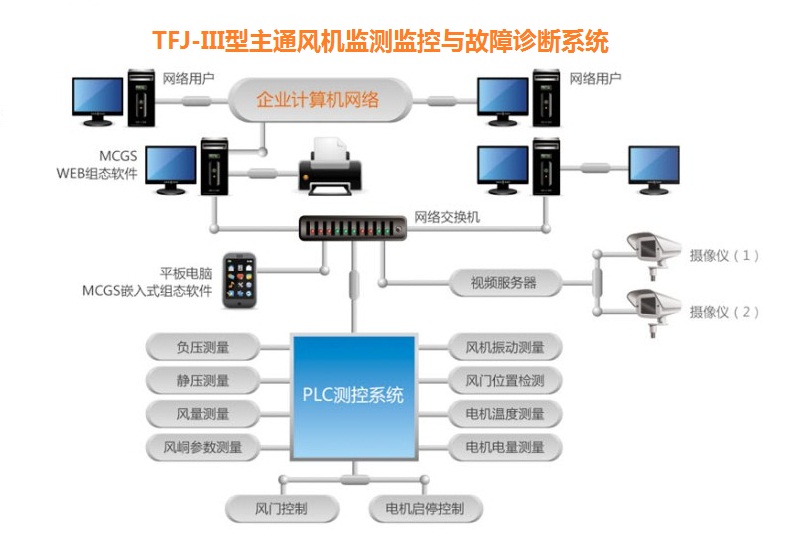 徐州监控安装公司