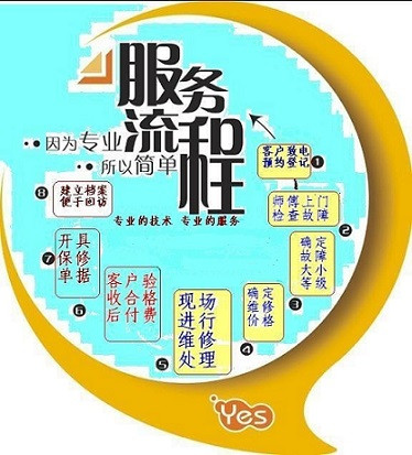 南昌法罗力热水器售后维修电话@@[全国统一网点售后服务中心