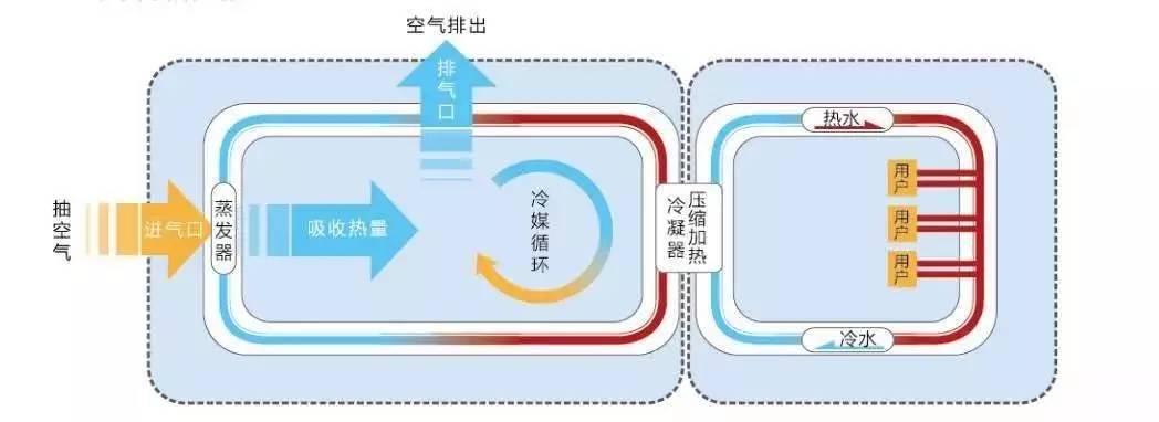 太阳能热泵热水工程_空气能热水工程安装_南昌空气能热泵热水工程