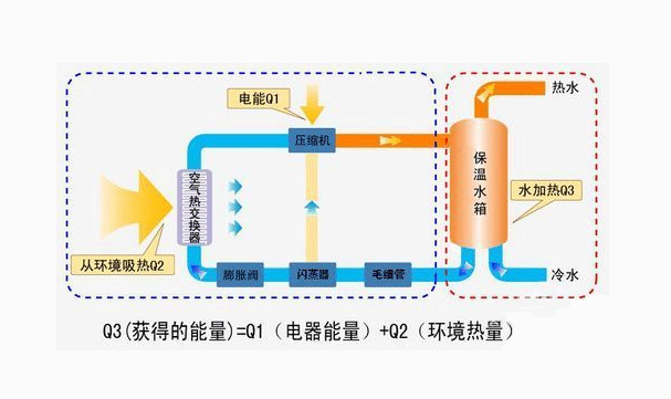 太阳能热泵热水工程_南昌空气能热泵热水工程_空气能热水工程安装