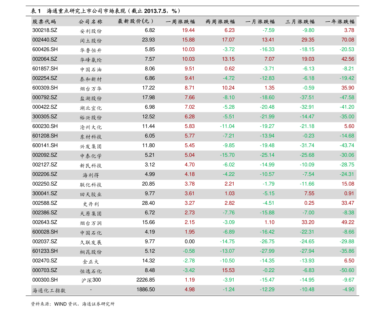 南京废不锈钢高价回收