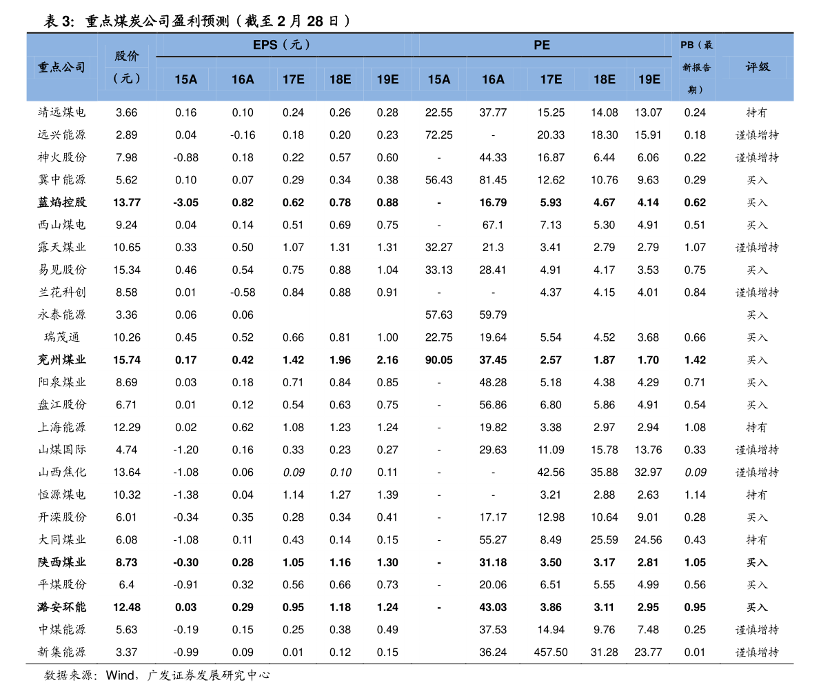 南京废不锈钢高价回收