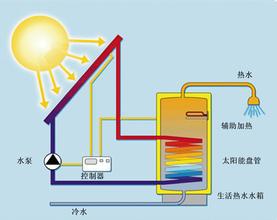 惠州太阳湾楼盘_太阳辐射量与西电东送?工程有关?_惠州太阳能工程