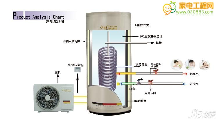 商用空气能热水设备_商用空气能热水器价格_扬州商用空气能热水器价格