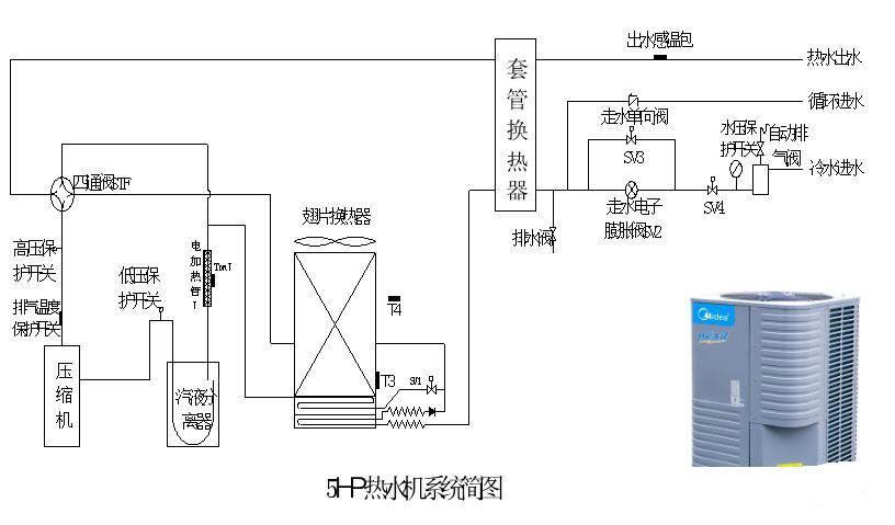 保定商用空气能热水器安装_空气能热水工程安装_美的空气能热水器产品图片