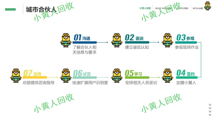 昆明再生资源回收公司怎样挣钱,回收