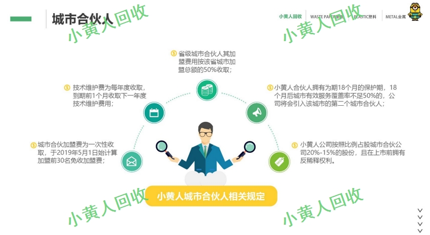 昆明再生资源回收公司怎样挣钱,回收