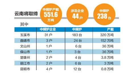 昆明废铁回收公司