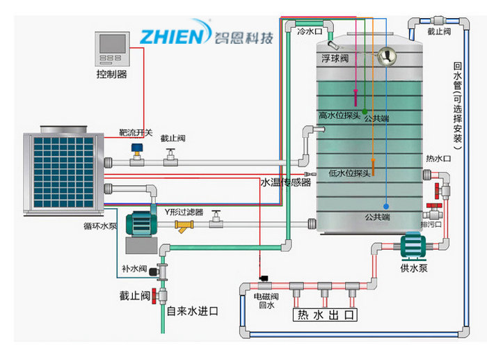商用空气能热泵热水器怎么装 商用空气能热泵热水器安装步骤-空气能热泵厂家