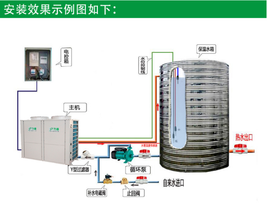 商用空气能热水器安装示例图