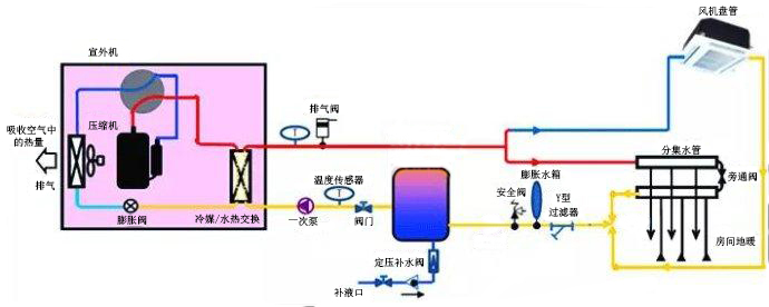 南京美的商用空气能热水机制造厂家