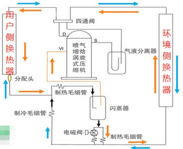 南京美的商用空气能热水机制造厂家