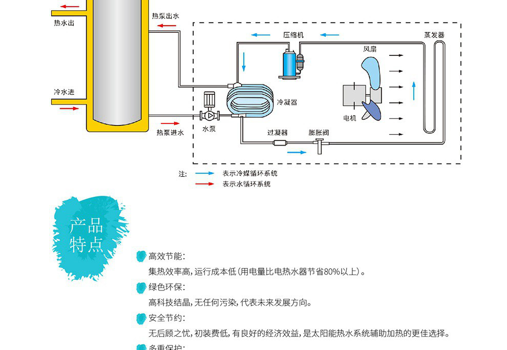 空气能热泵热水机电热水器_苏州商用空气能热水器_美的空气能热水器产品图片