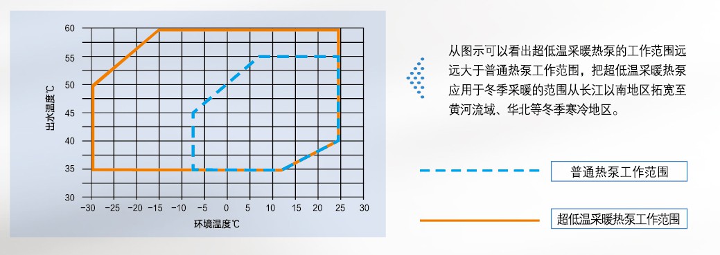 南京美的商用空气能热水机制造厂家