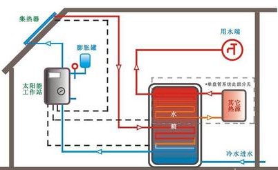 卫辉商用空气能热水机报价-工厂