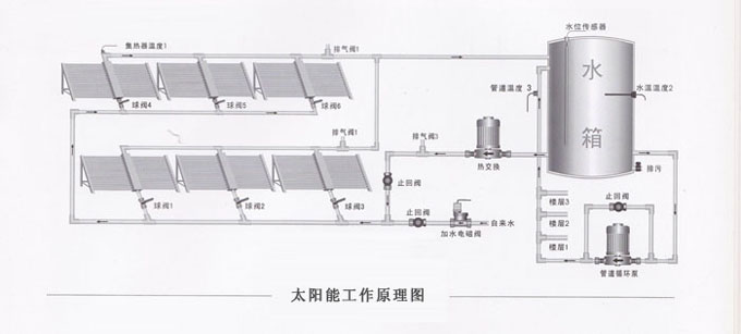 西安太阳能工程