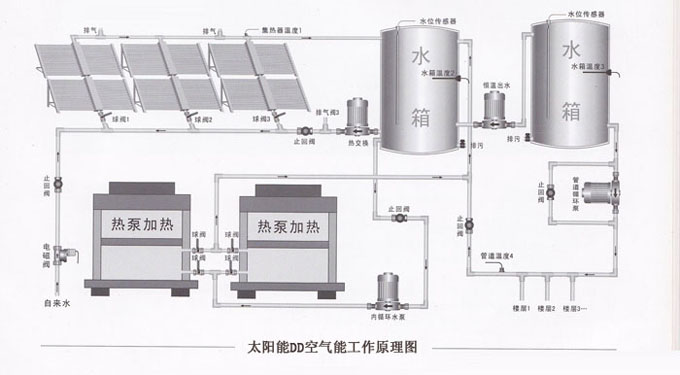 西安太阳能工程