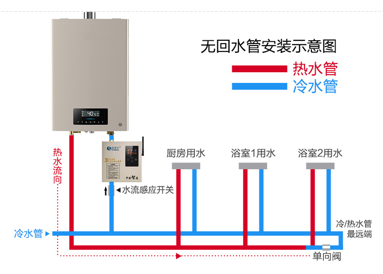 同益空气能热水器有回收吗_酒店空气能热水设备_成都空气能热水器厂家
