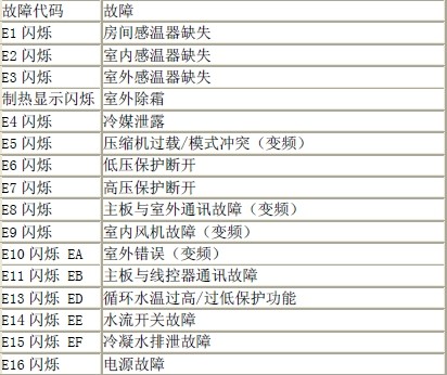 北京新飞售后维修_北京美的空调维修售后_新飞新鸿售后服务电话